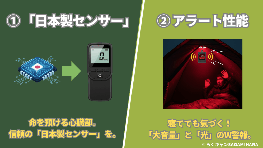 キャンプ用チェッカー「選び方の基準」5つのポイント①日本製センサー②アラート性能