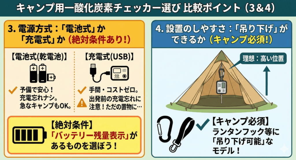 キャンプ用チェッカー「選び方の基準」5つのポイント③充電方式④設置のしやすさ