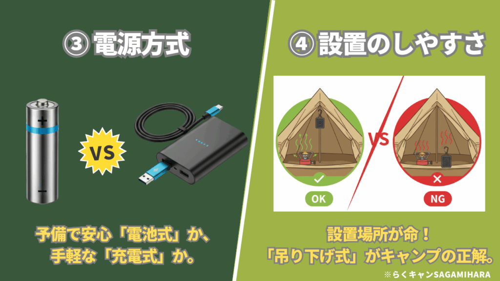キャンプ用チェッカー「選び方の基準」5つのポイント③充電方式④設置のしやすさ