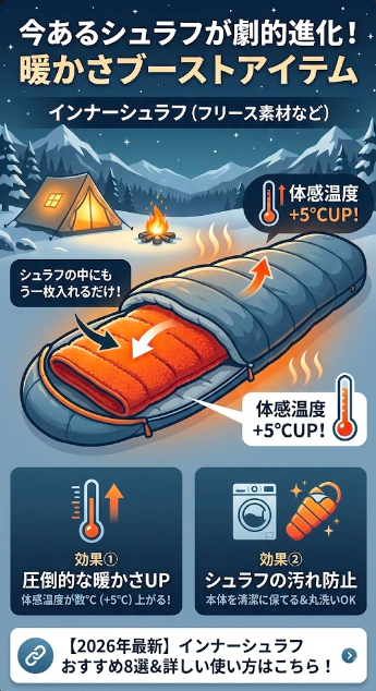 テクニック2：シュラフを「強化」する