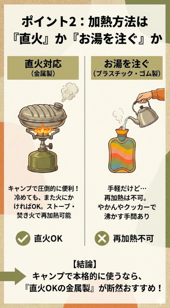 ポイント2：加熱方法は「直火」か「お湯を注ぐ」か