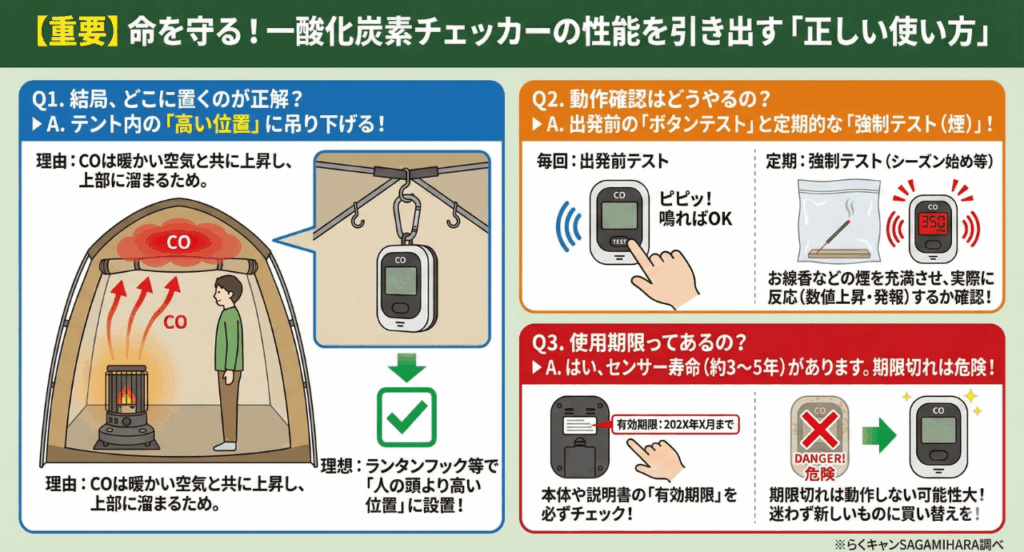 一酸化炭素チェッカーの性能を引き出す「正しい使い方」