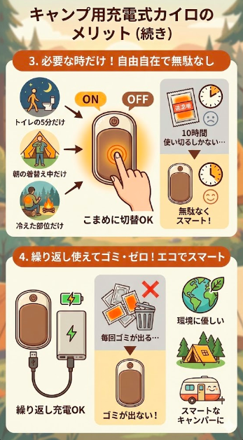 充電式カイロメリット③ONOFF④エコ