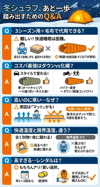 冬用シュラフに関する、あと一歩踏み出すためのQ&A