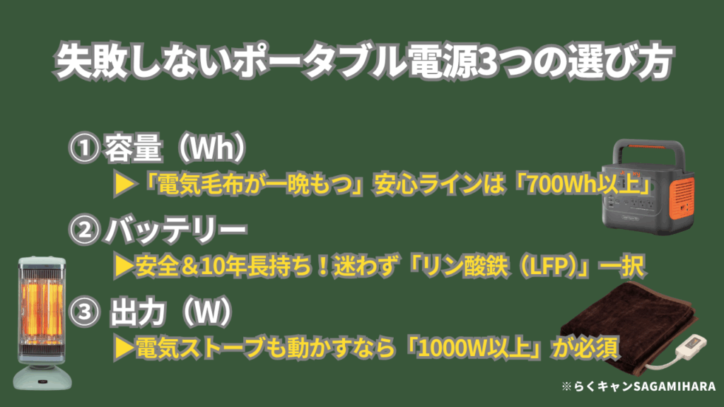 失敗しないポータブル電源・選び方3つの結論