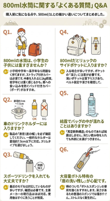 800ml水筒に関する「よくある質問」Q&A