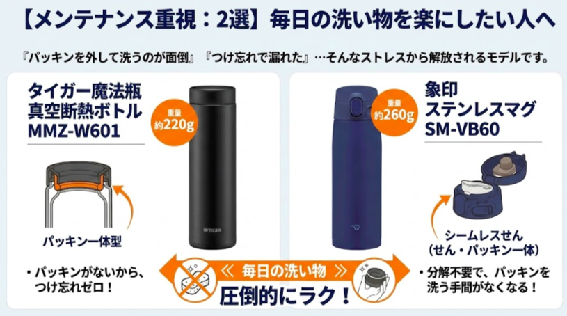 【メンテナンス重視 : 2選】毎日の洗い物を楽にしたい人へ