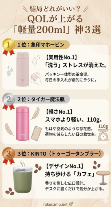【結論】最初に選ぶべき、人気の軽量200ml水筒TOP3