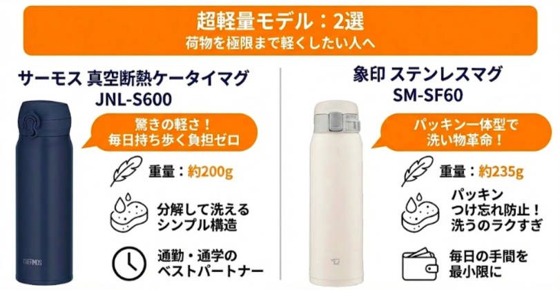 【超軽量モデル : 2選】荷物を極限まで軽くしたい人へ