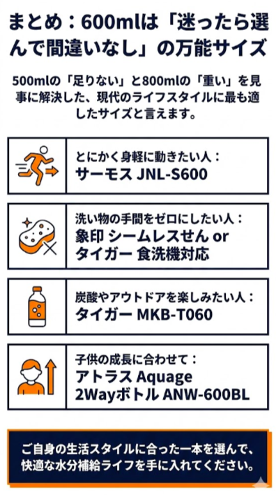 まとめ：600mlは「迷ったら選んで間違いなし」の万能サイズ