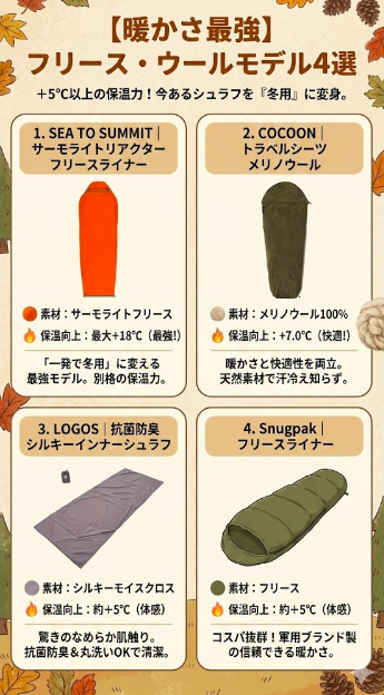 カテゴリ1：【暖かさ最強】冬キャンプの主役「フリース・ウール」モデル（4選）