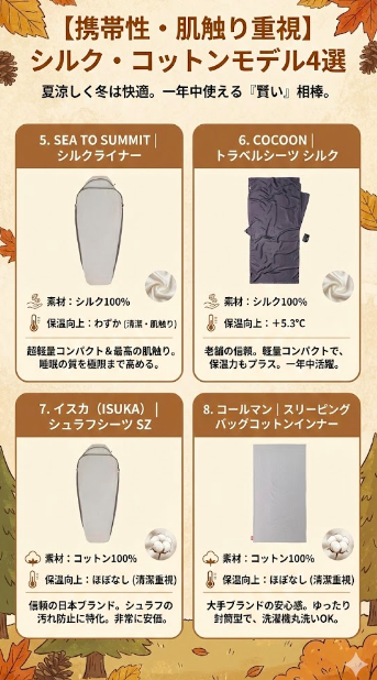 カテゴリ2：【携帯性・肌触り重視】「シルク・コットン」モデル（4選）