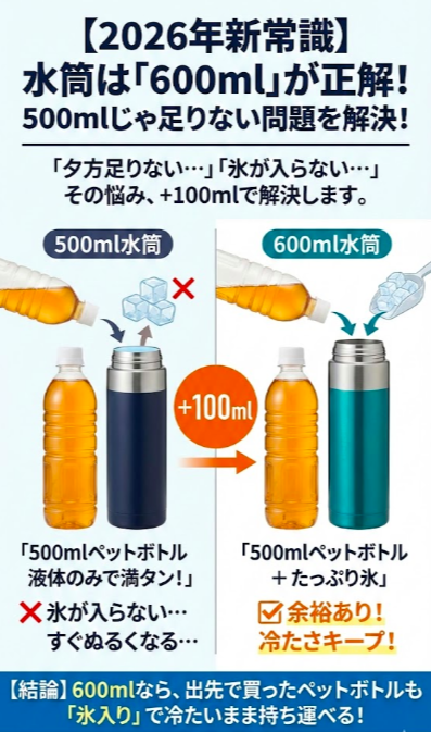 優位性① 「500mlペットボトル＋氷」がそのまま入る