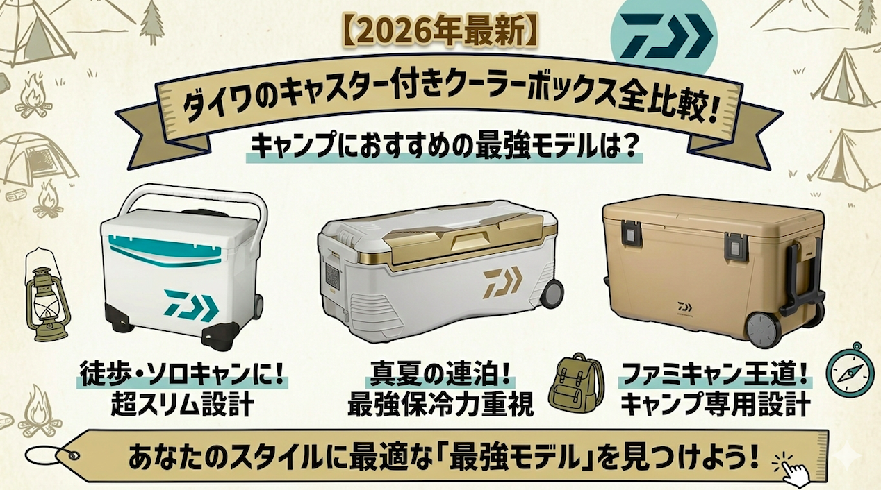 ブログ記事「【2026年最新】ダイワのキャスター付きクーラーボックス全比較!キャンプにおすすめの最強モデルは?」のヴィンテージ風アイキャッチ画像(16:9)。ベージュの parchment 風背景にキャンプ場のイラストとダイワのロゴ、記事タイトルがバナーで大きく表示されている。中央には3つのキャスター付きクーラーボックスが並び、それぞれの下に特徴が書かれている。左は「クールラインキャリー III 1500」で「徒歩・ソロキャンに!超スリム设计」、中央は「トランクマスターHD II VSS 4800」で「真夏の連泊!最強保冷力重視」、右は「ランドレーベル PU4300」で「ファミキャン王道!キャンプ専用設計」。下部のバナーには「あなたのスタイルに最適な「最強モデル」を見つけよう!」のメッセージと指差しのアイコンがある。