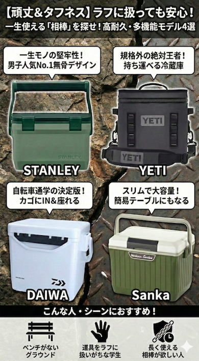 頑丈で座れる高耐久クーラーボックス4選図解。スタンレー、イエティなどラフに扱っても壊れないタフなモデル一覧。ベンチのないグラウンドや道具を荒く使う学生向け。