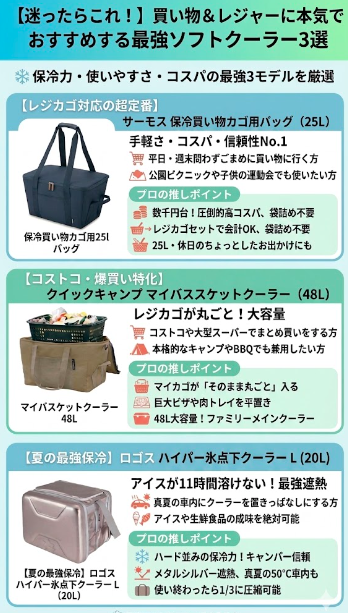 買い物＆レジャーにおすすめの最強ソフトクーラー3選（サーモス保冷買い物カゴ用バッグ、クイックキャンプ マイバスケットクーラー、ロゴス ハイパー氷点下クーラー）の特徴とおすすめポイントをまとめた図解画像